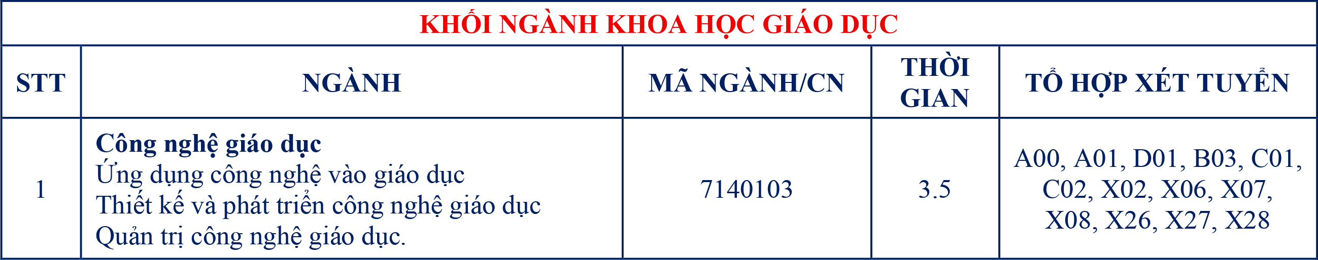 khoi khoa hoc giao duc