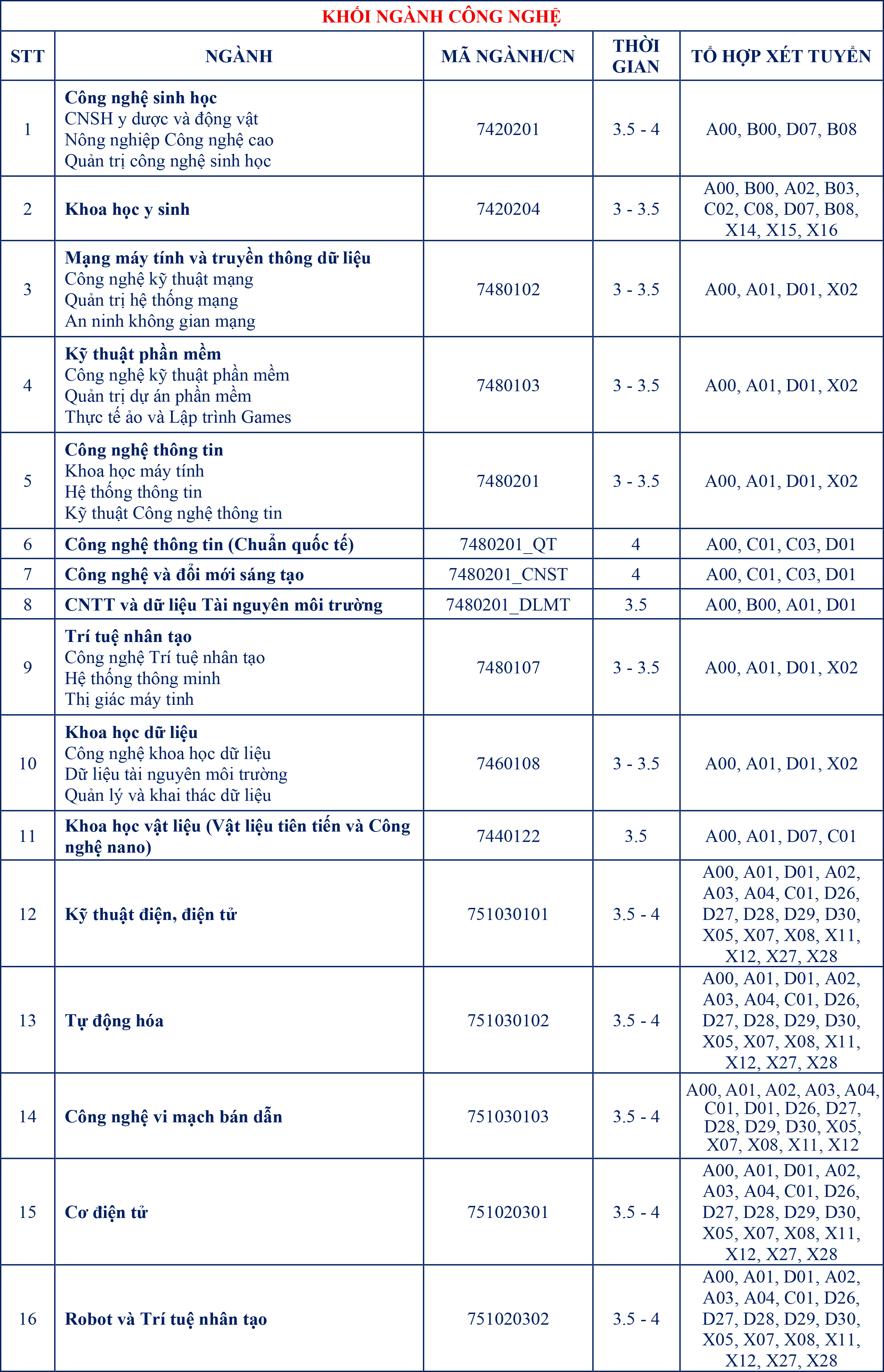 khoi nganh cong nghe_1-1
