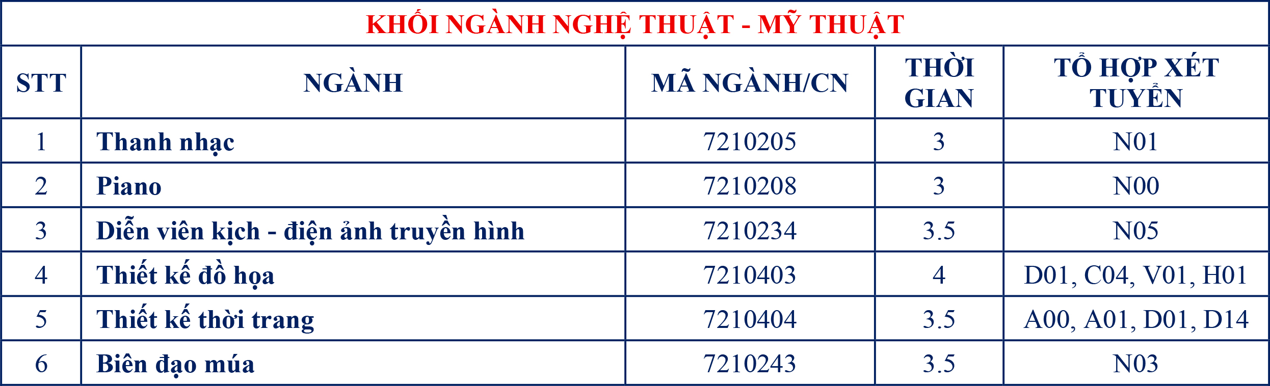 khoi nganh nghe thuat