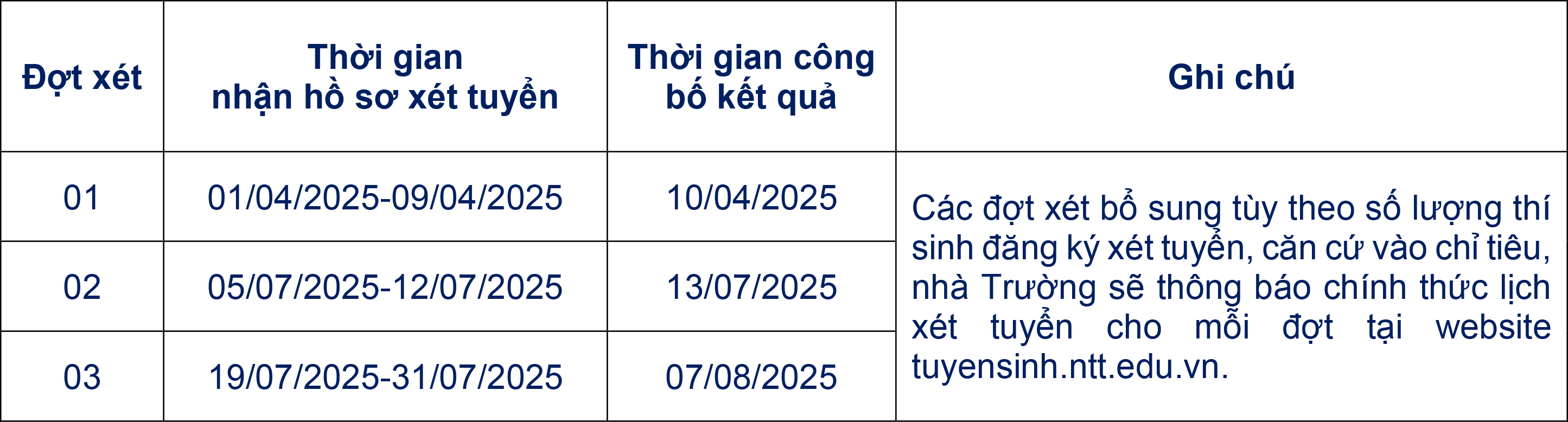 xet danh gia nang luc