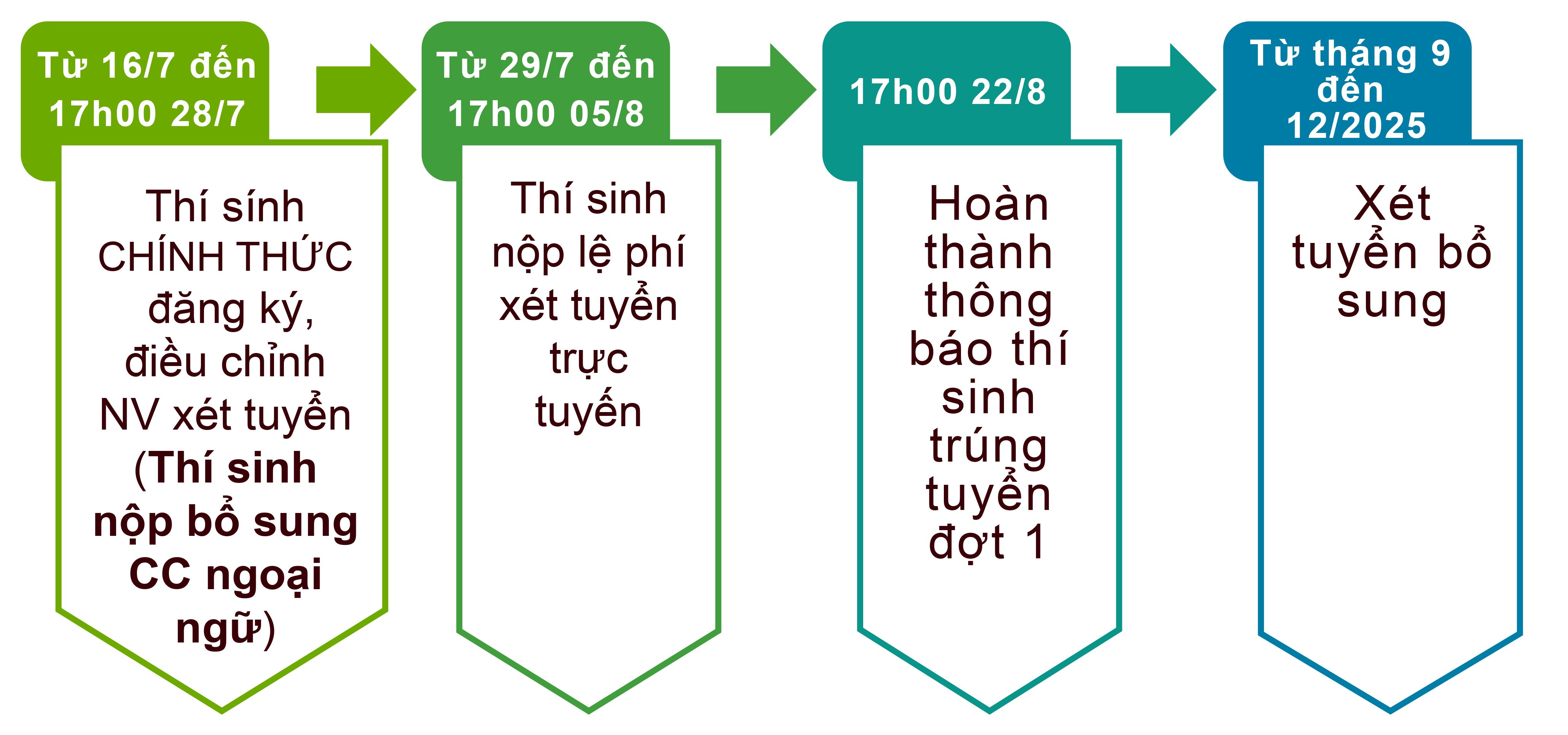 cac moc thoi gian-1