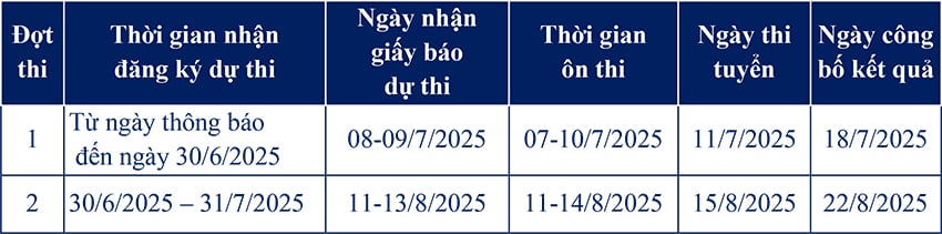 thoi gian nhan ho so