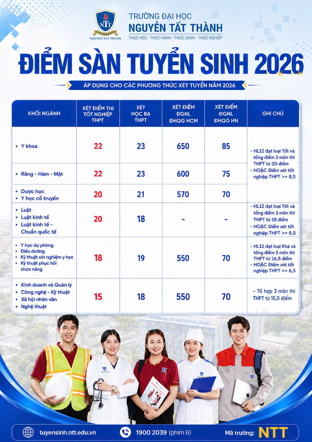ĐIỂM SÀN CHÍNH THỨC KHỐI NGÀNH SỨC KHỎE VÀ PHÁP LUẬT NTTU 2026