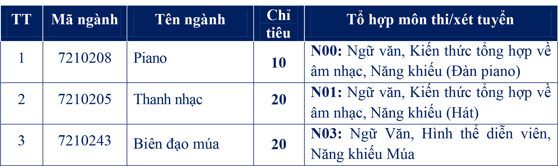 danh sach nang khieu 2026