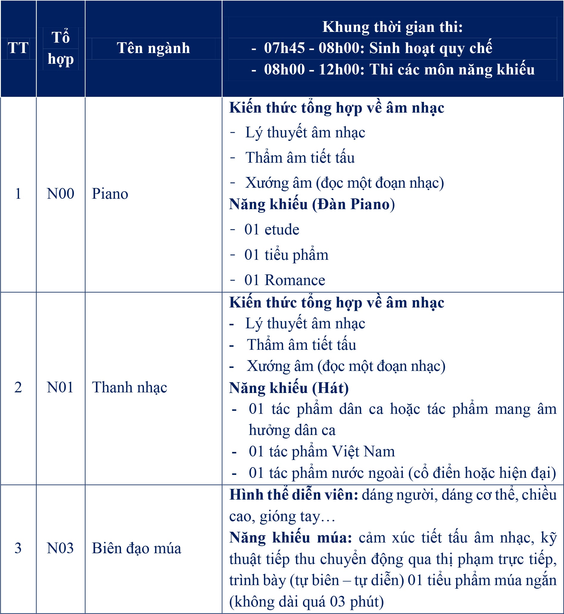 thoi gian thi du kien