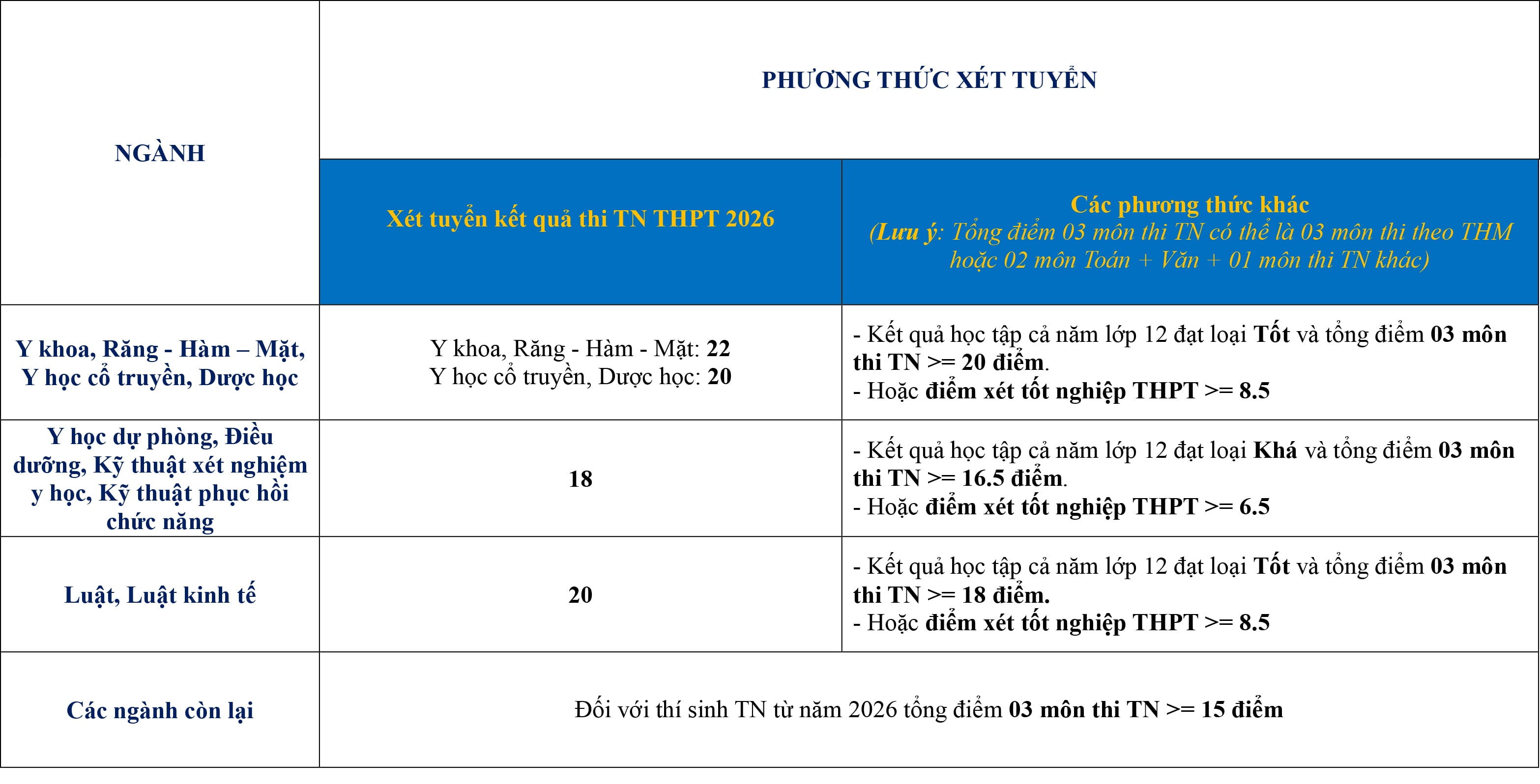 NGUONG DBCL DAU VAO_2026