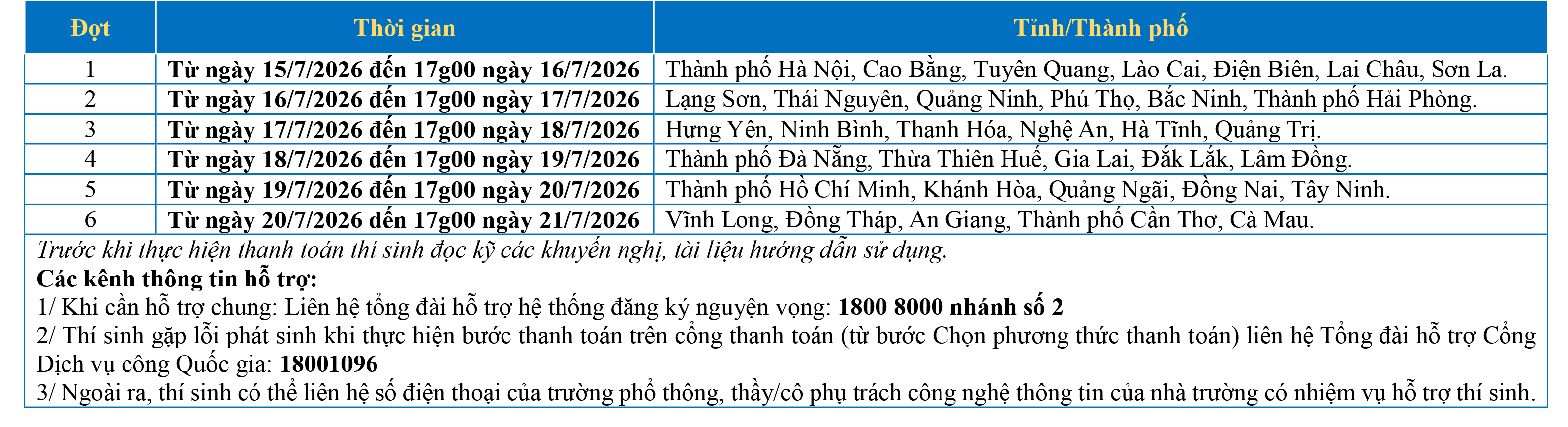thoi gian thanh toan 6 cum