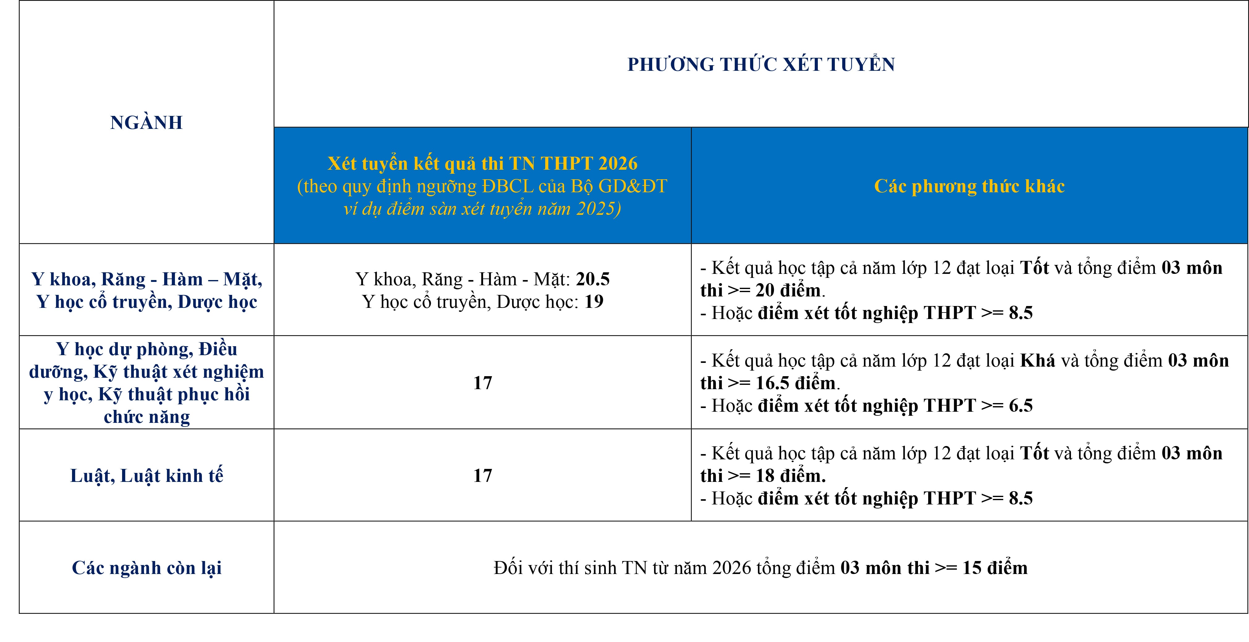NGUONG DBCL DAU VAO-1