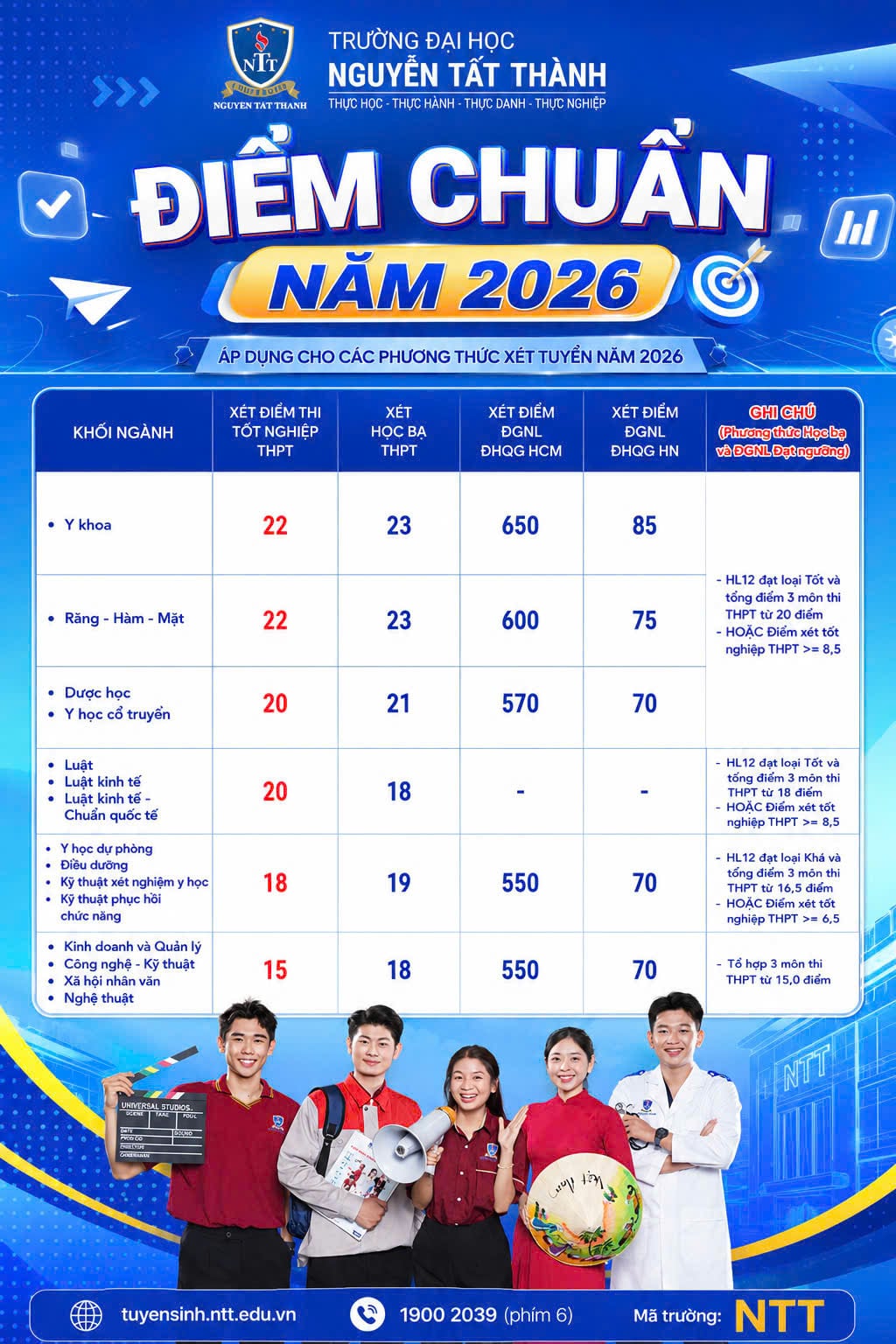 TRƯỜNG ĐẠI HỌC NGUYỄN TẤT THÀNH CHÍNH THỨC CÔNG BỐ ĐIỂM CHUẨN TRÚNG TUYỂN NĂM 2026
