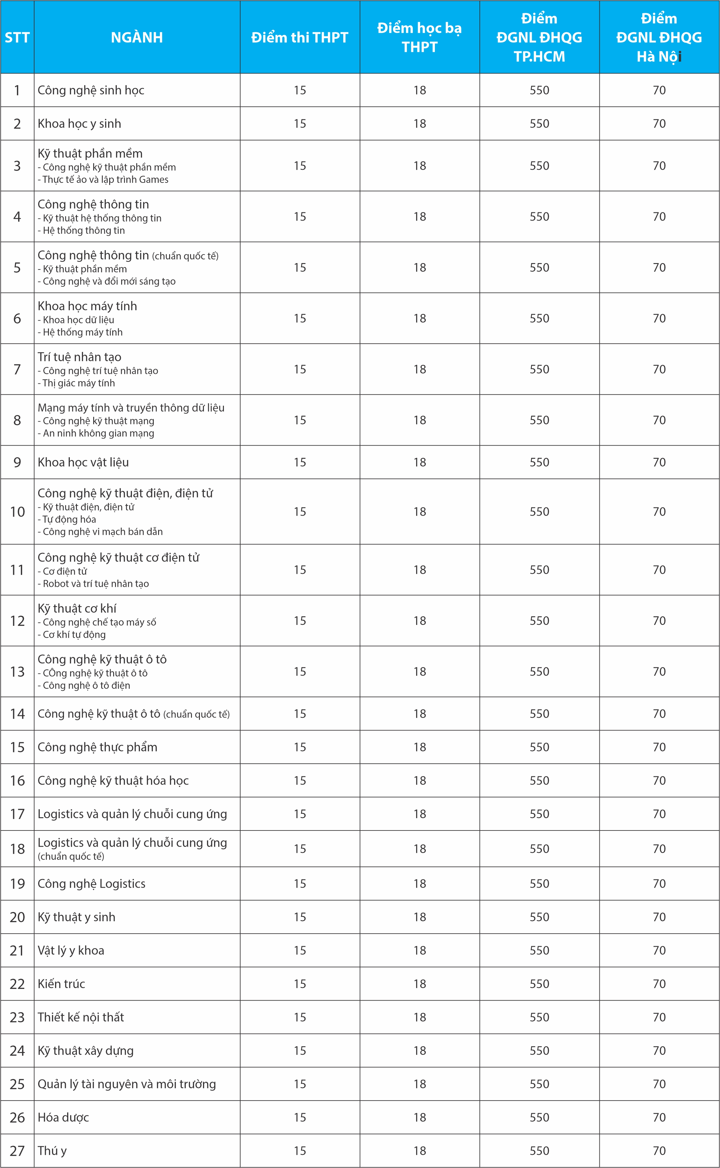 Khoa học công nghệ