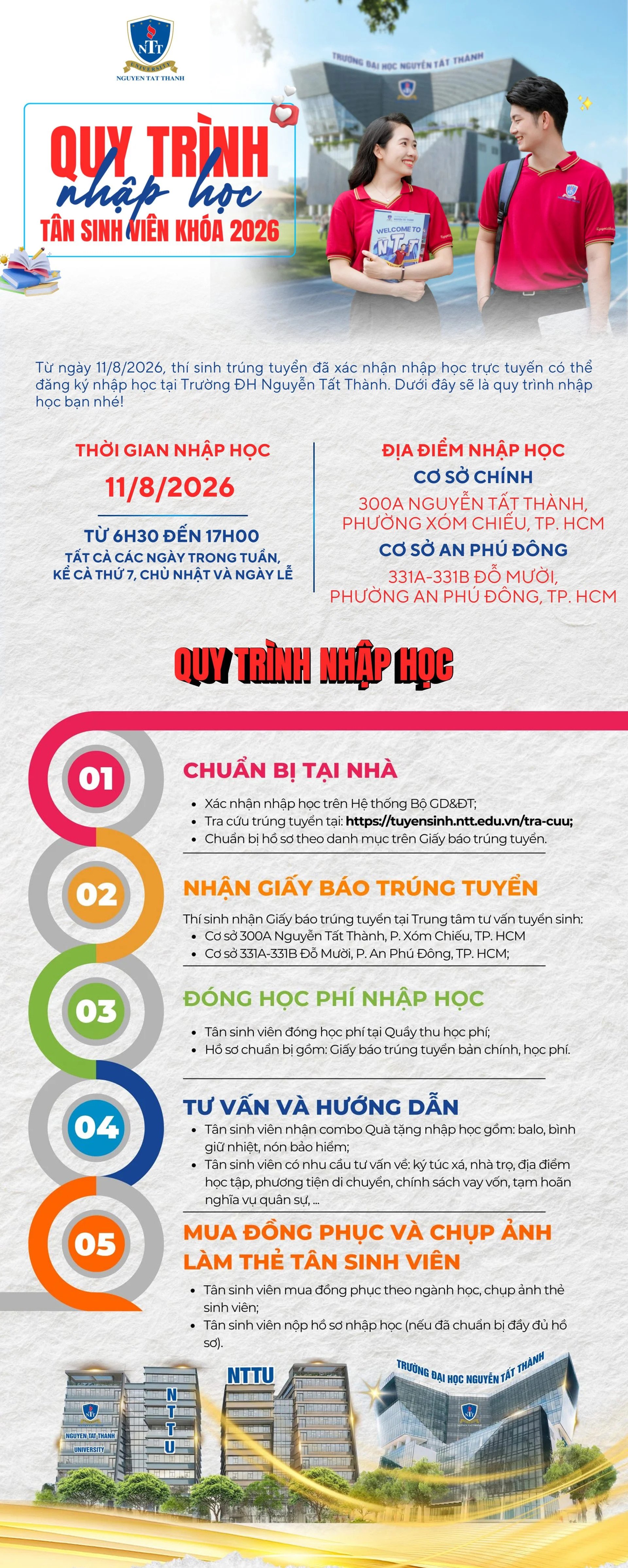 Quy trình nhập học