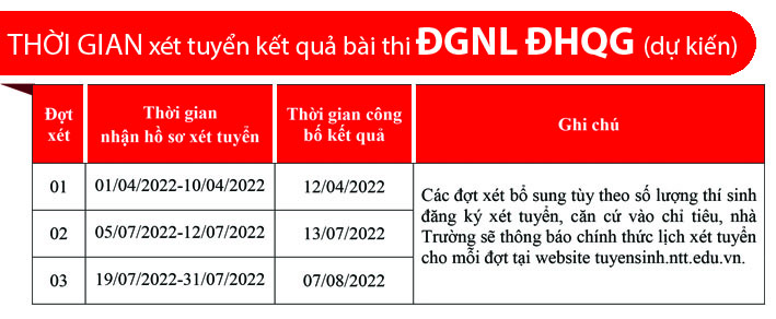 thoi-gian-thi_DGNL